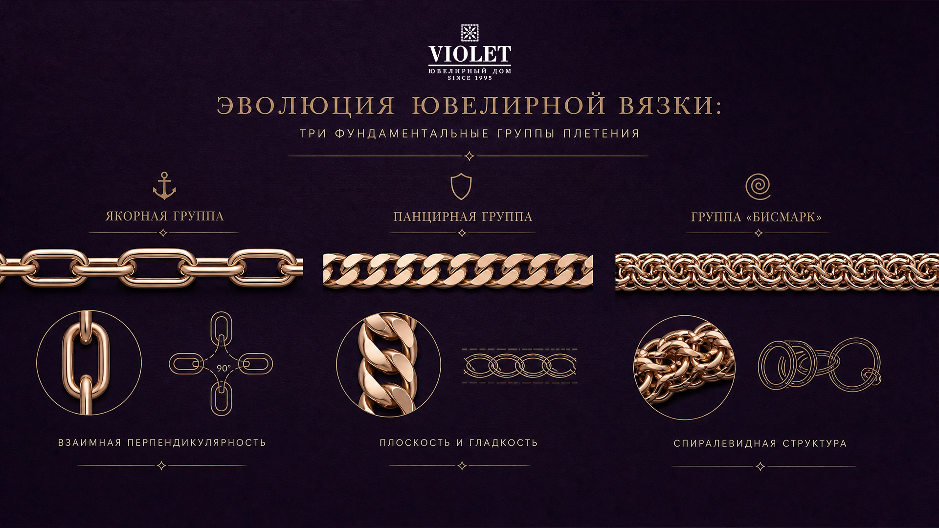 Три вида плетения ювелирных цепей