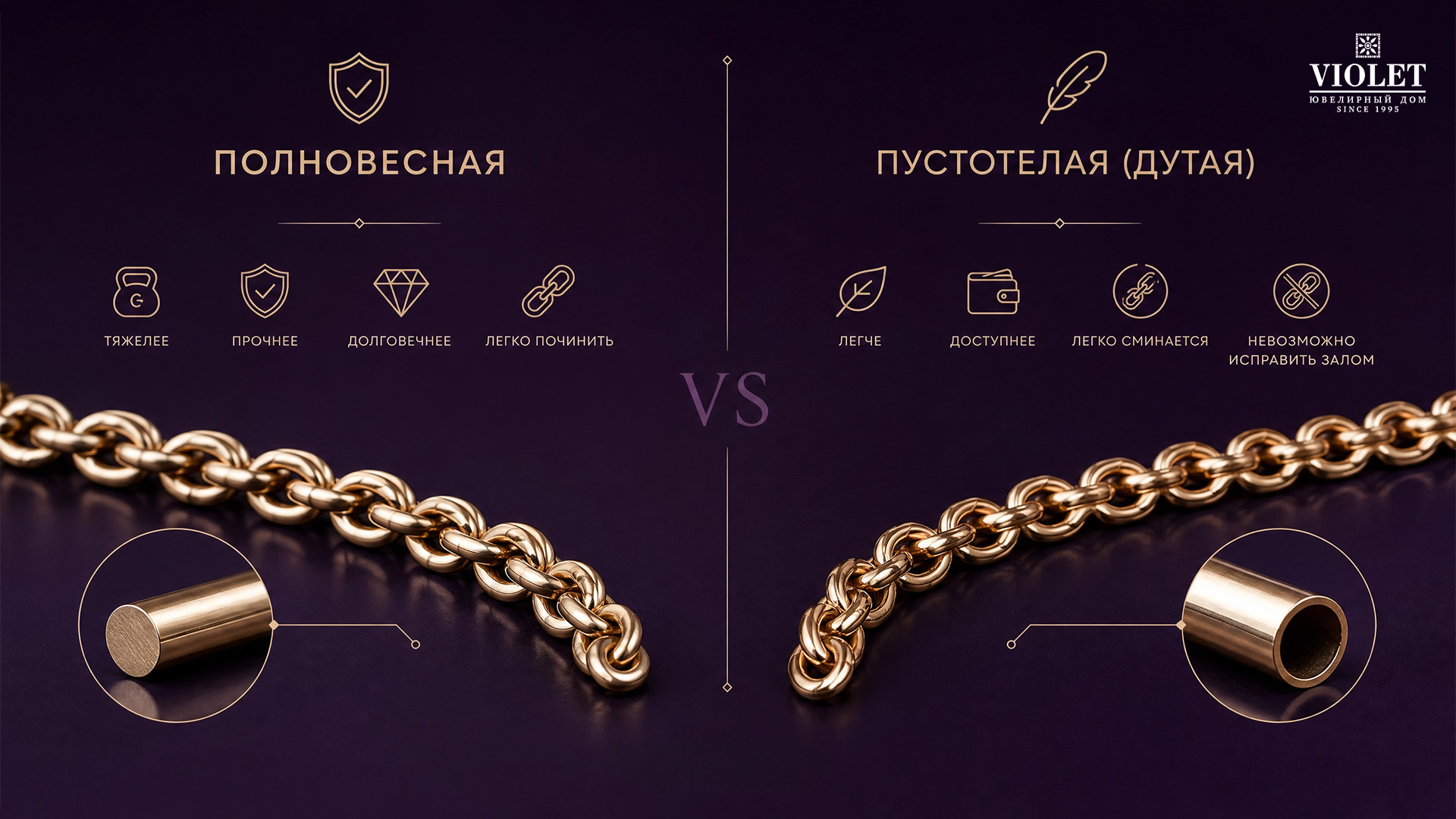 Полновесные и пустотелые (дутые) цепочки: ключевые отличия и сравнение