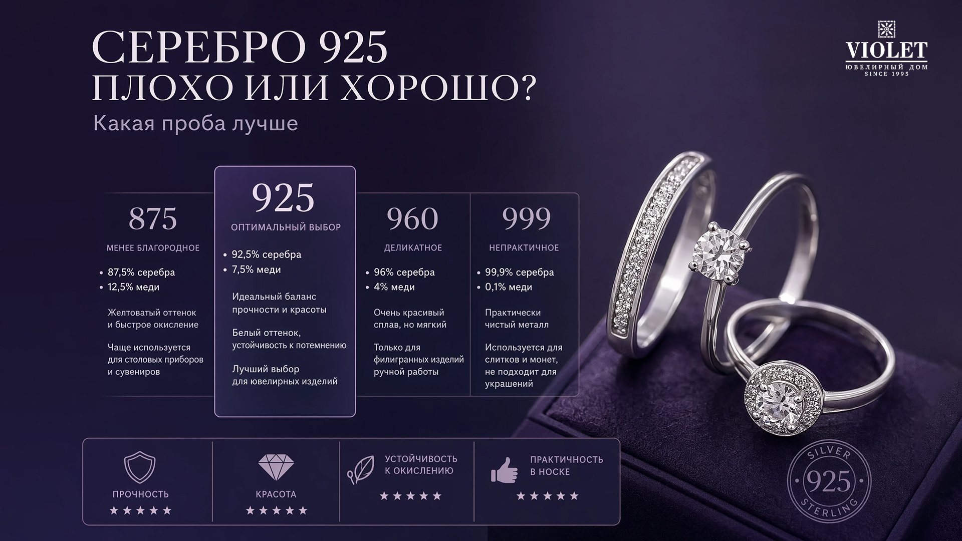 Экспертное сравнение: серебро 925 плохо или хорошо? Какая проба лучше