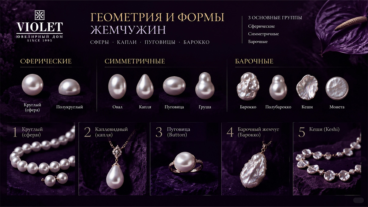 Геометрия и формы жемчужин: сферы, капли, пуговицы и барокко