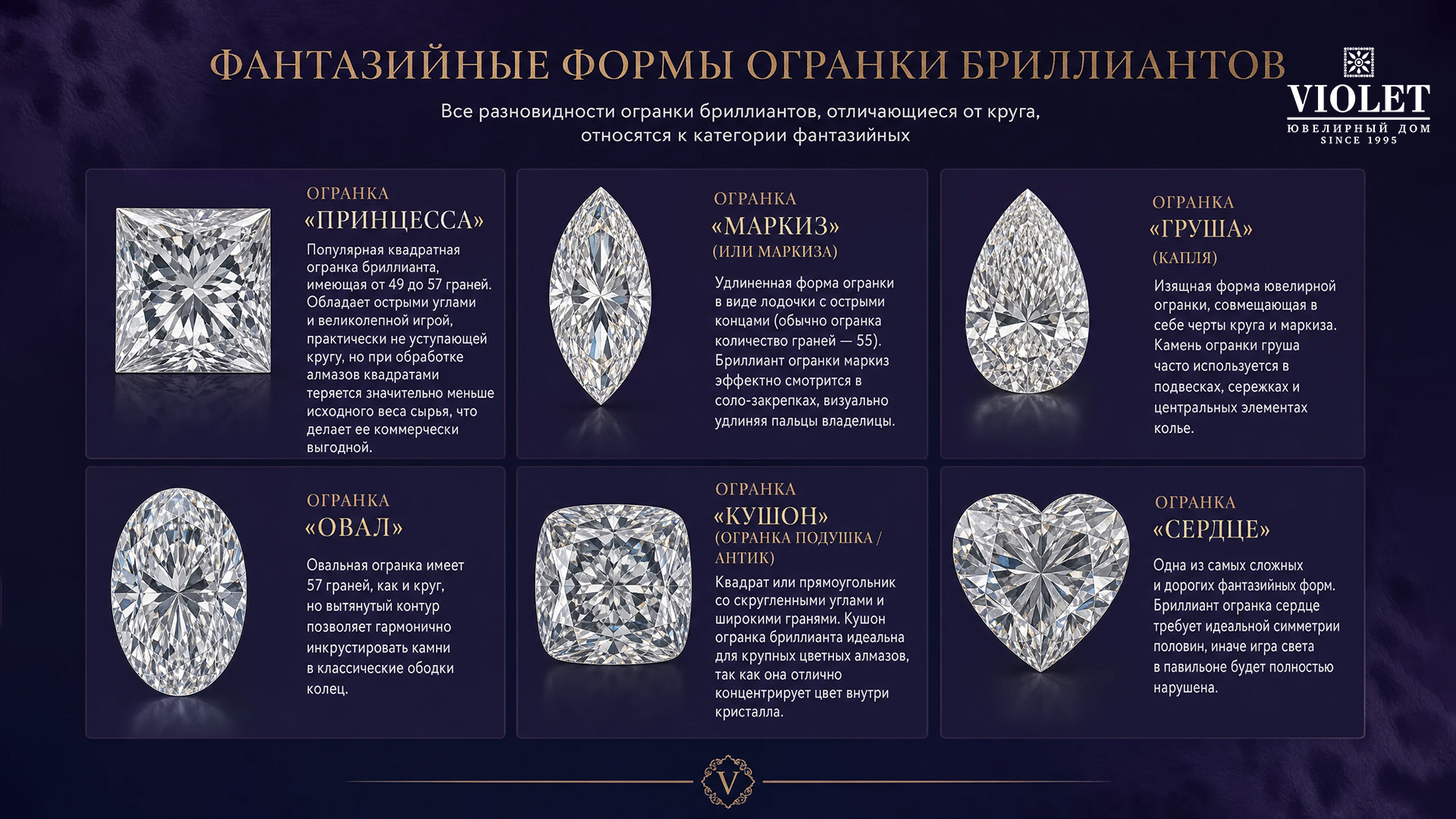 Фантазийные формы огранки