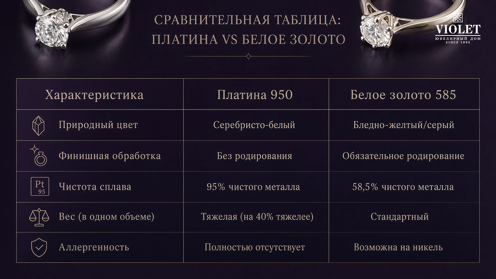 Платина или белое золото?